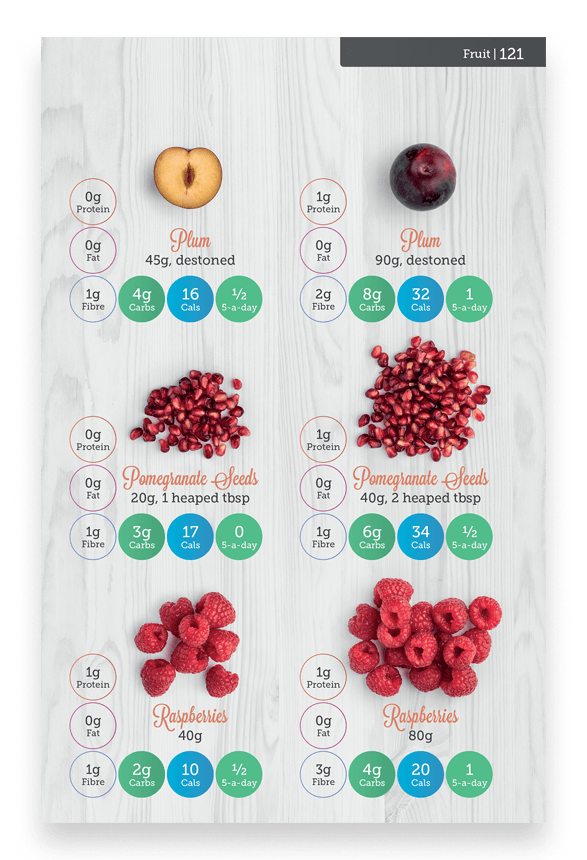 Carbs & Cals Smoothie Book Ingredients Page with Fruit