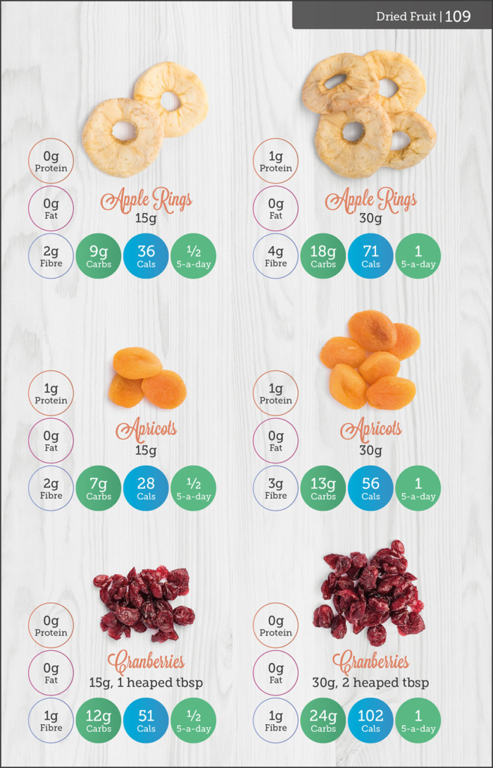 Carbs & Cals Smoothies Page with Dried Fruit Ingredients