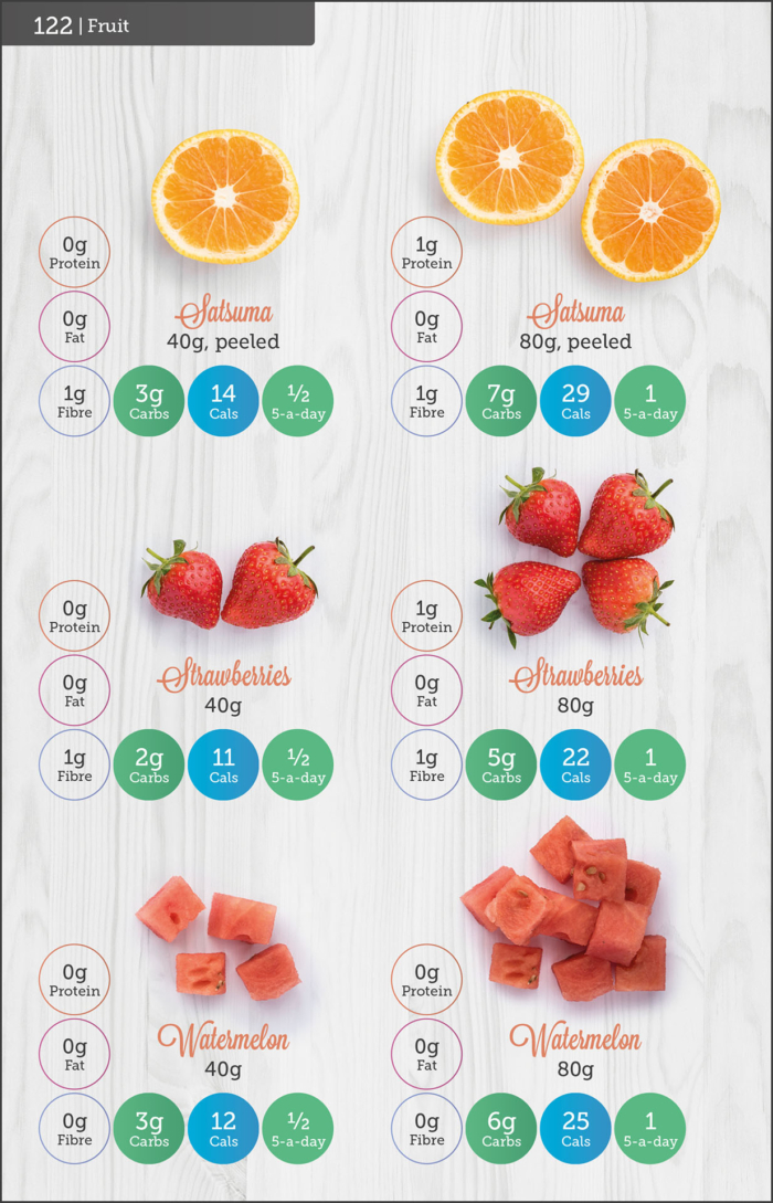 Carbs & Cals Smoothies Page with Fruit Ingredients