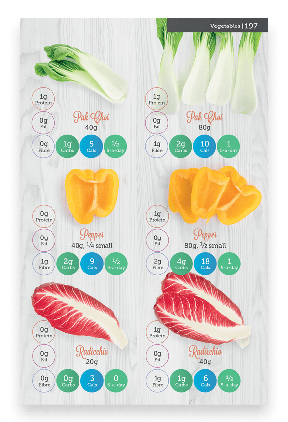 Carbs & Cals Very Low Calorie Recipes & Meal Plans Book Page with Vegetable Portions