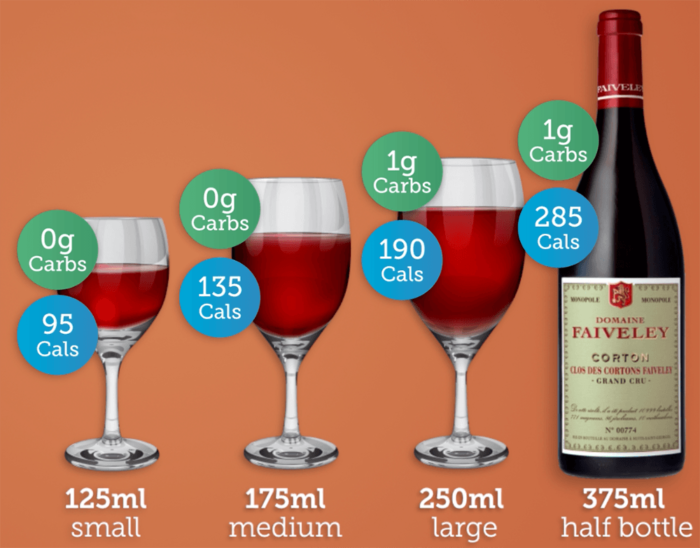 Alcohol Carbs and Calories in 10 popular drinks | Video