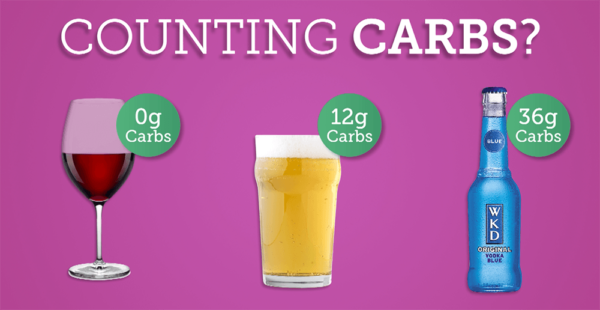 Alcohol Carbs and Calories in 10 popular drinks | Video