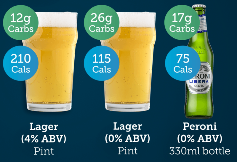 Carbs Cals Video How Many Carbs Calories In Alcohol Carbs Cals Video How Many Carbs Calories In Alcohol