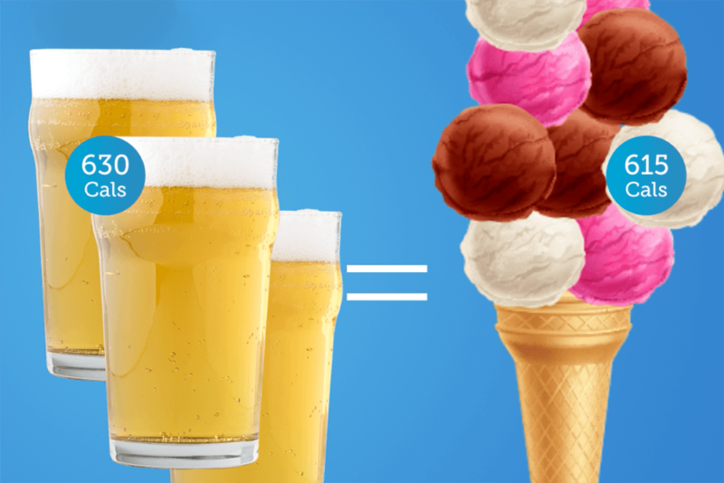 Carbs & Cals Video How Many Carbs & Calories In Alcohol?