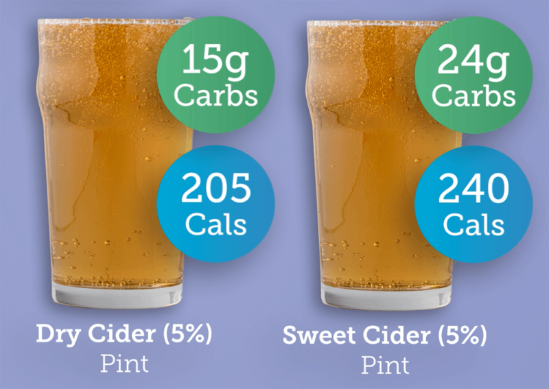 How Many Calories In Pint Of Cider