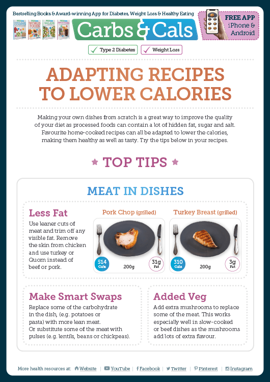 Carbs & Cals Info Guide - Adapting Recipes to Lower Calories