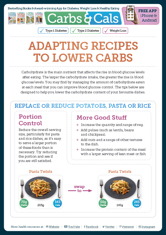 Carbs & Cals Info Guide - Adapting Recipes to Lower Carbs