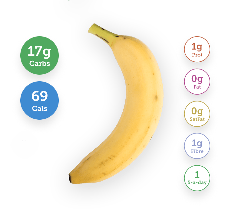 Banana with Nutrients