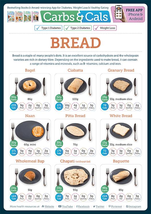 Carbs & Cals Info Guide - Bread
