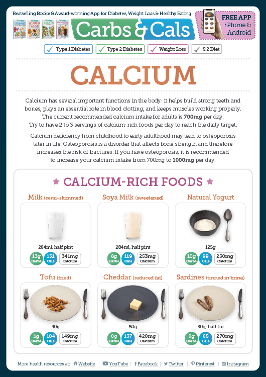 Carbs & Cals Info Guide - Calcium