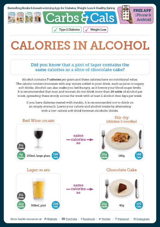 Carbs & Cals Info Guide - Calories in Alcohol