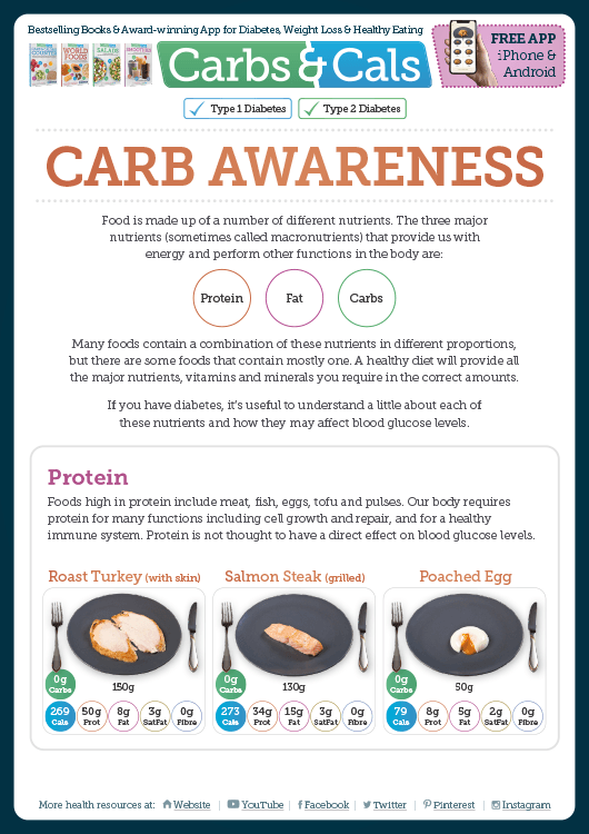 Carbs & Cals Info Guide - Carb Awareness