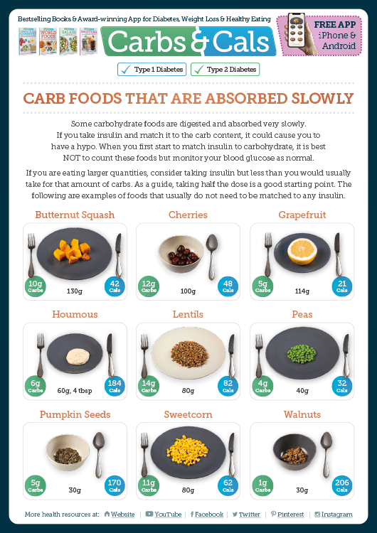 Carbs & Cals Info Guide - Carb Foods that are Absorbed Slowly