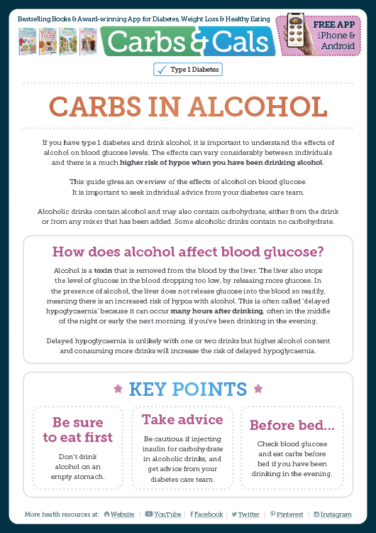 Carbs & Cals Info Guide - Carbs in Alcohol