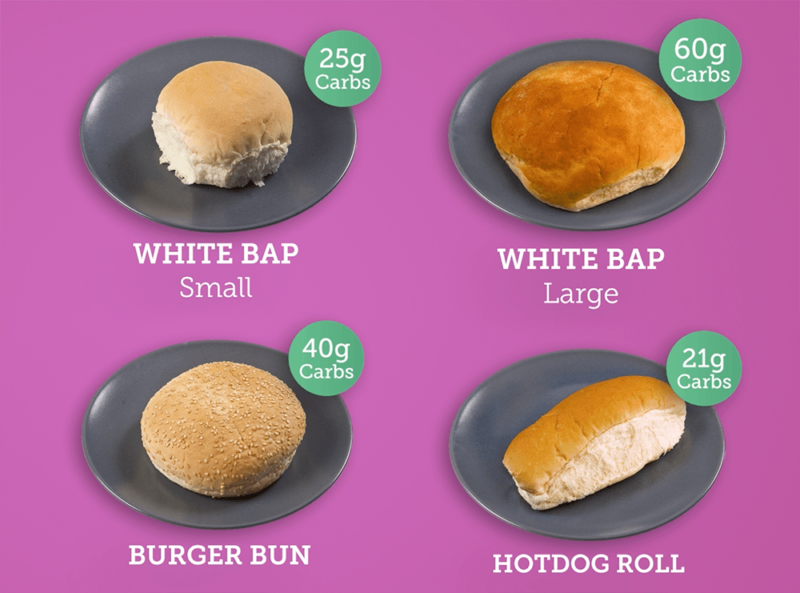 Bread Carbs 10 Things You Need To Know Video