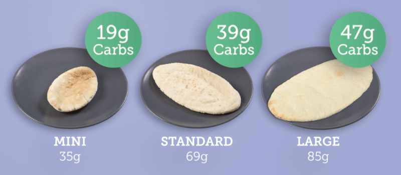 Bread Carbs 10 Things You Need To Know Video