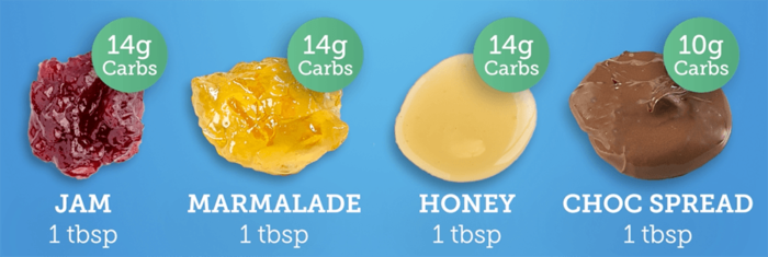 Bread Carbs 10 Things You Need To Know Video