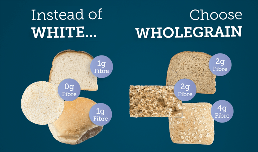 Instead of White Carbs, choose Wholegrain Carbs