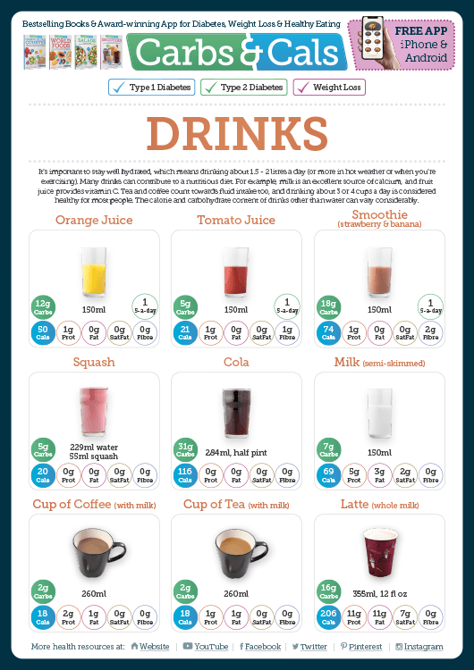 Carbs & Cals Info Guide - Drinks