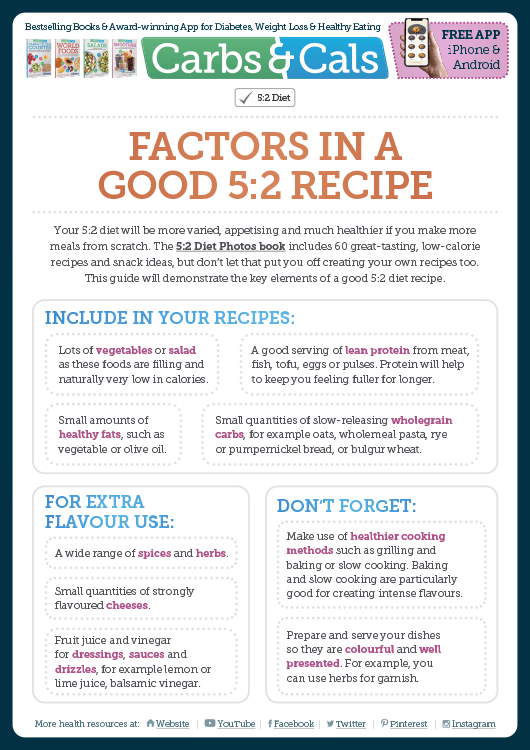 Carbs & Cals Info Guide - Factors in a Good 5:2 Diet Recipe