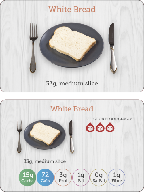 Carbs & Cals Flashcards - Nutrients in White Sliced Bread