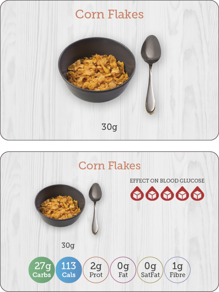 Carbs & Cals Flashcards - Nutrients in Corn Flakes