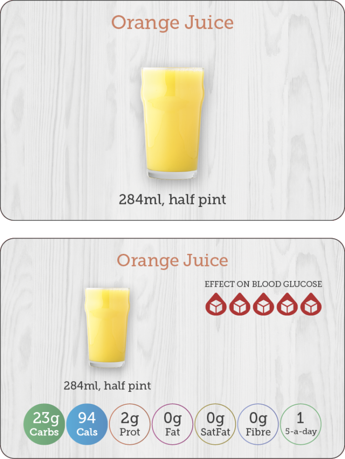 Carbs & Cals Flashcards - Nutrients in Orange Juice