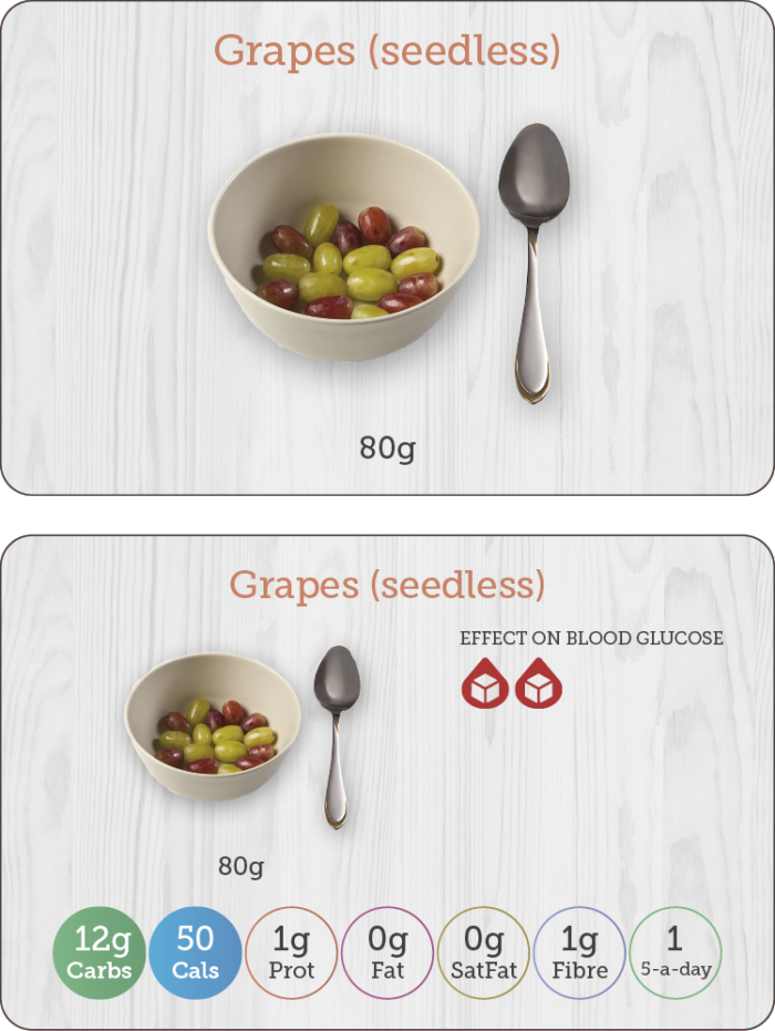 Carbs & Cals Flashcards - Nutrients in Grapes