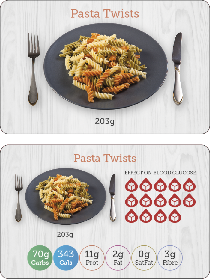 Carbs & Cals Flashcards - Nutrients in Pasta Twists