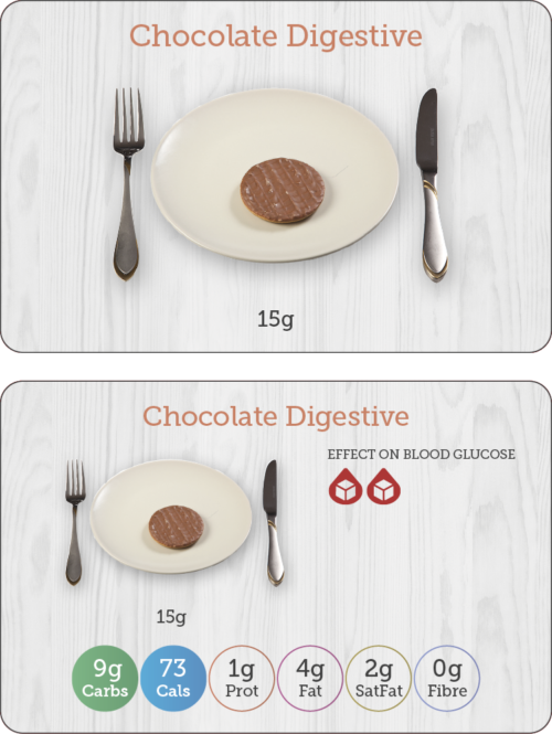 Carbs & Cals Flashcards - Nutrients in Chocolate Digestive Biscuit