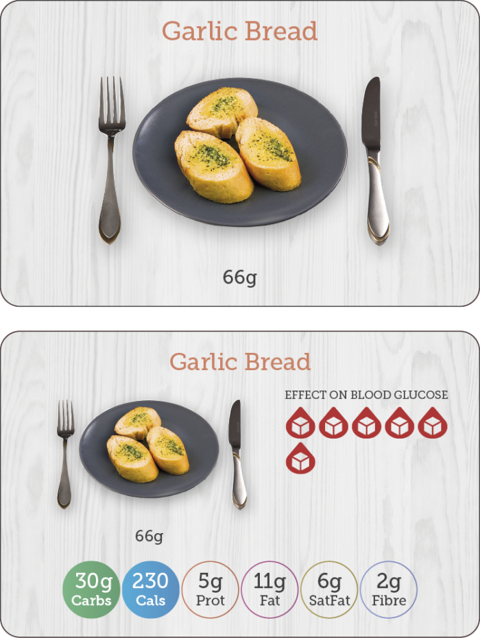 Carbs & Cals Flashcards - Nutrients in Garlic Bread