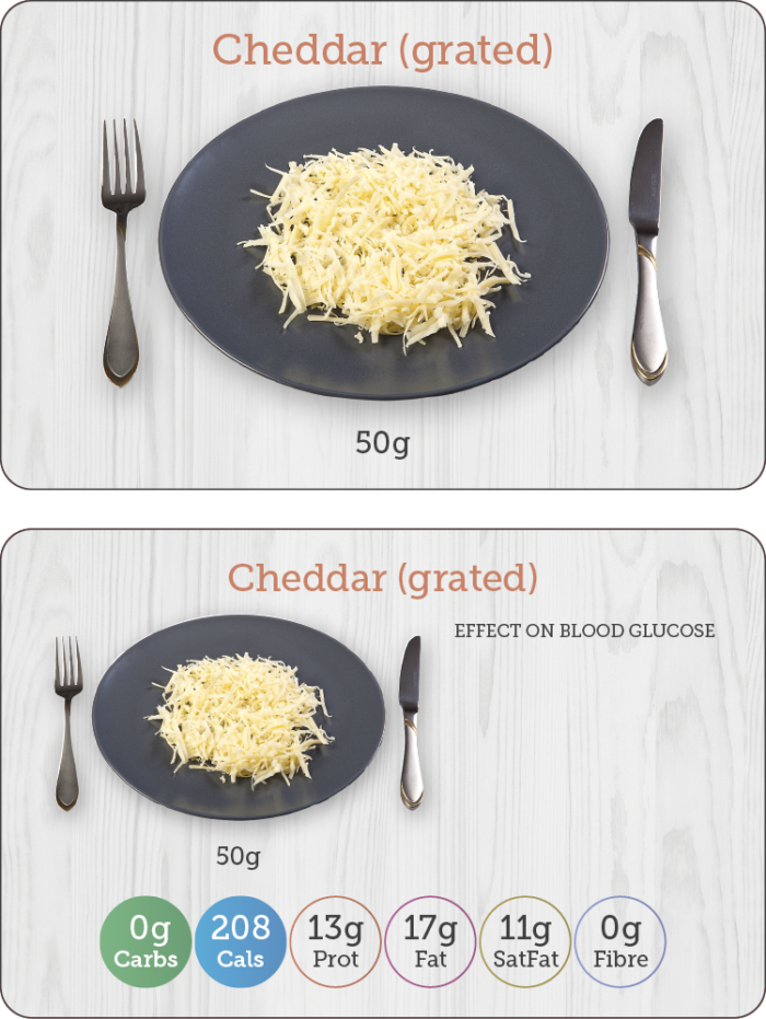 Carbs & Cals Flashcards - Nutrients in Grated Cheese