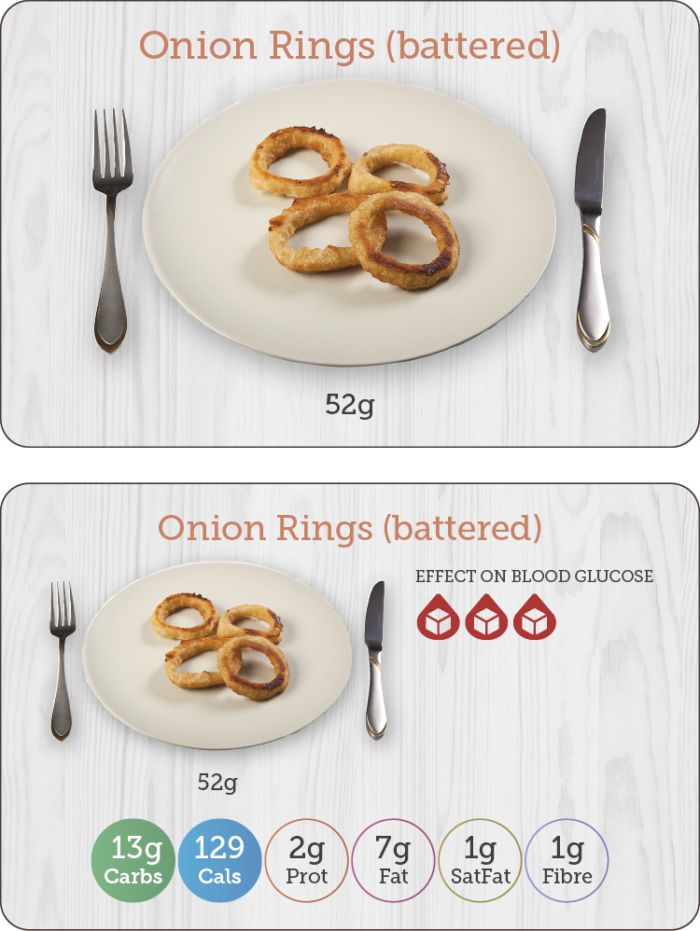 Carbs & Cals Flashcards - Nutrients in Battered Onion Rings