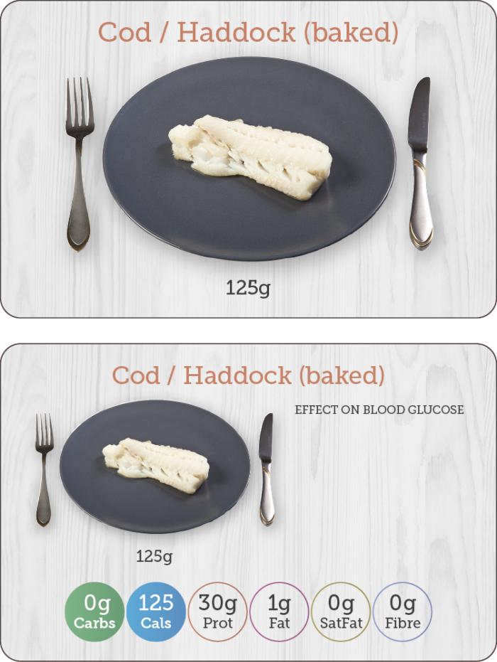Carbs & Cals Flashcards - Nutrients in Baked Cod Haddock