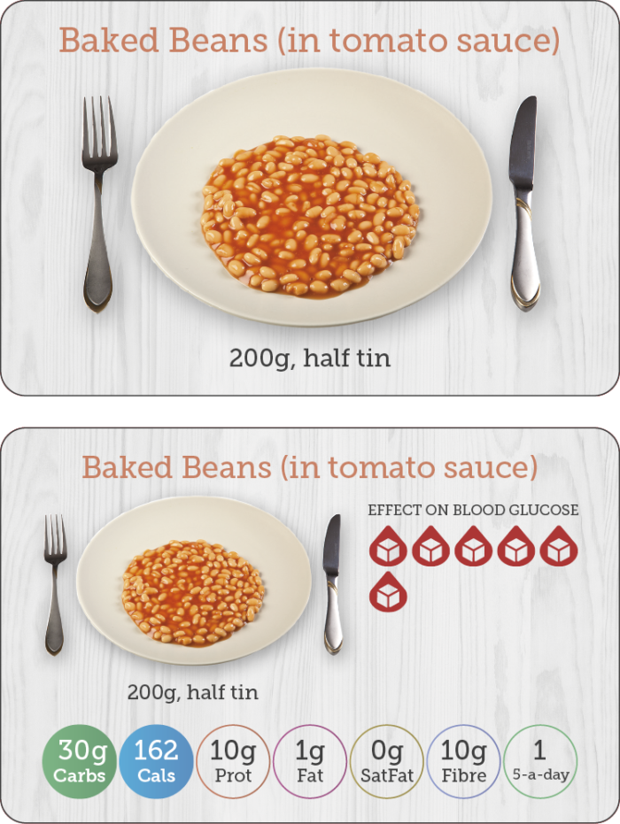 Carbs & Cals Flashcards - Nutrients in Baked Beans