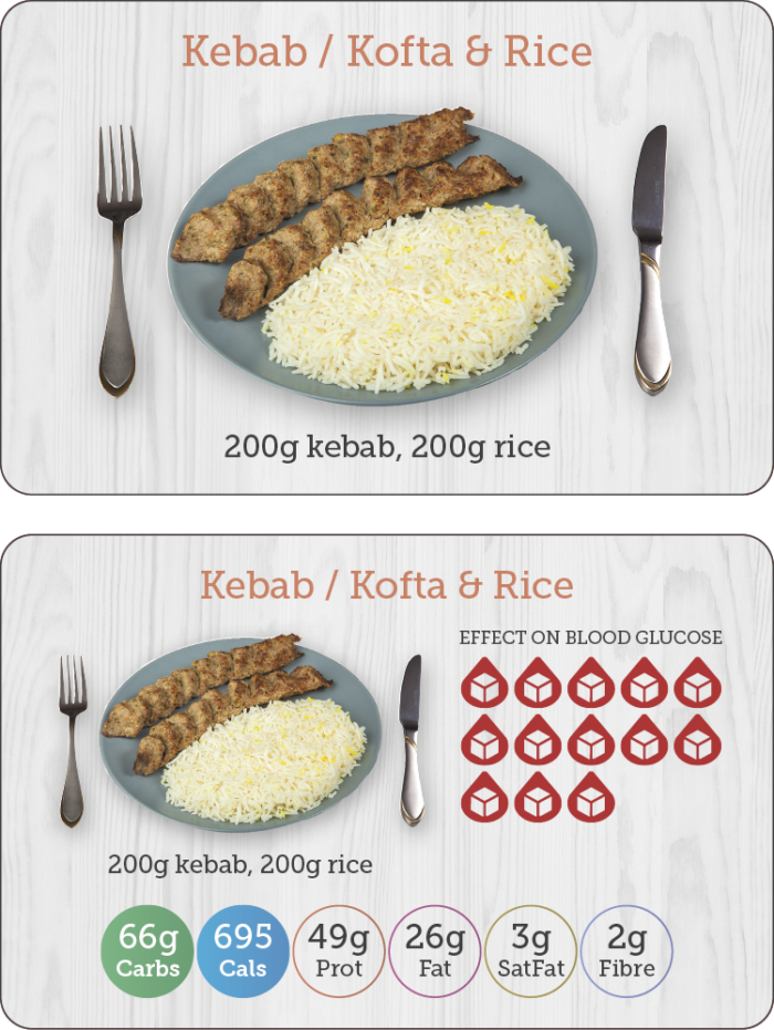 Carbs & Cals Flashcards - Nutrients in Kebab Kofta & Rice