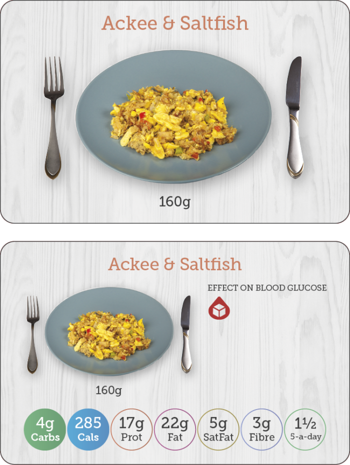 Carbs & Cals Flashcards - Nutrients in Ackee & Saltfish