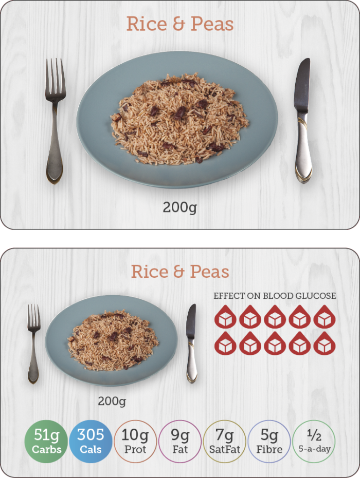Carbs & Cals Flashcards - Nutrients in Rice & Peas