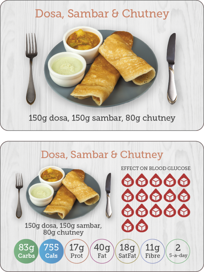 Carbs & Cals Flashcards - Nutrients in Dosa, Sambar & Chutney