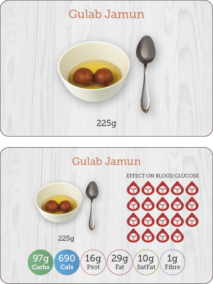 Carbs & Cals Flashcards - Nutrients in Gulab Jamun