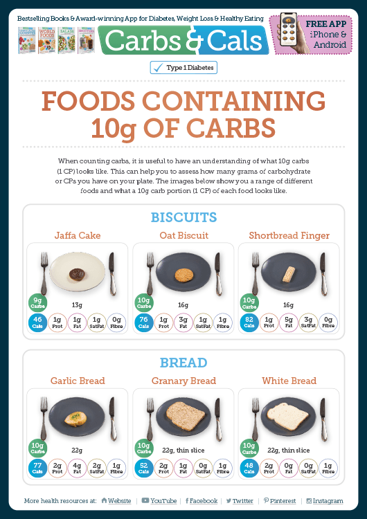Carbs & Cals Info Guide - Foods Containing 10g Carbs