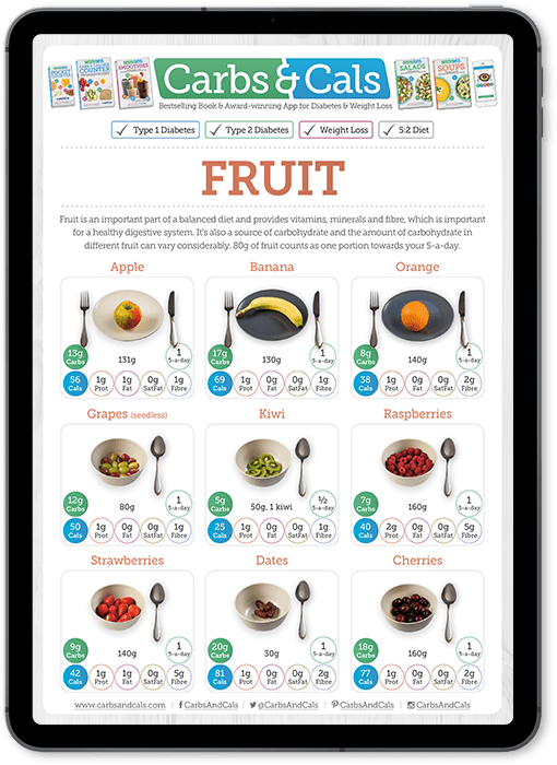 Carbs & Cals | Free PDF Megapack | Diabetes & Weight Loss