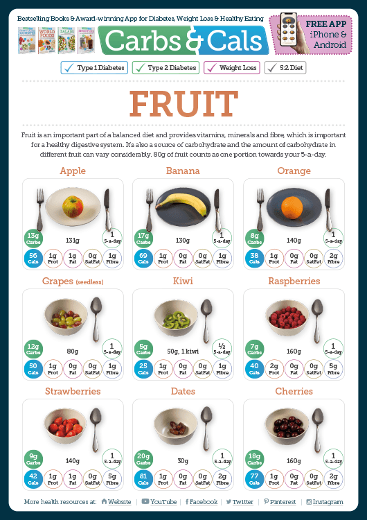 Carbs & Cals Info Guide - Fruit
