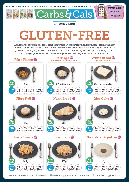 Carbs & Cals Info Guide - Gluten Free Foods