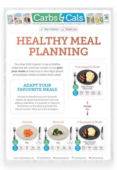 Carbs &amp; Cals | Free PDF Megapack | Diabetes &amp; Weight Loss