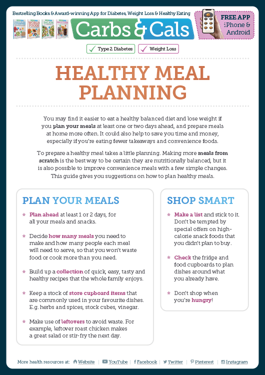 Carbs & Cals Info Guide - Healthy Meal Planning