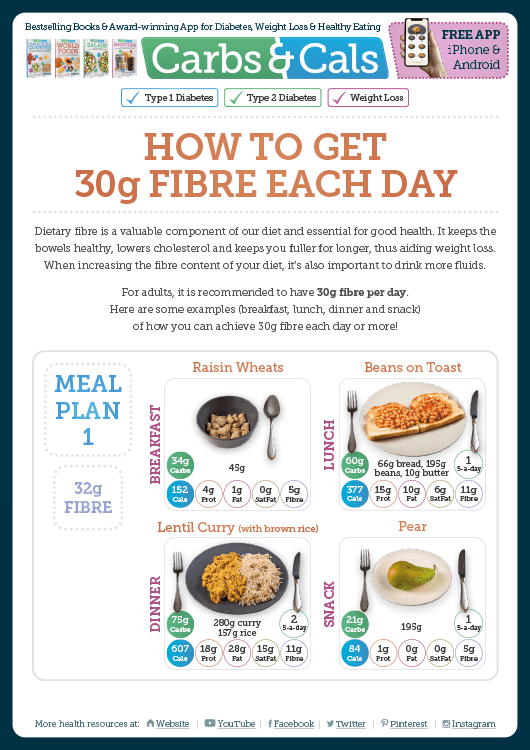 Carbs & Cals Info Guide - How to Get 30g Fibre Each Day