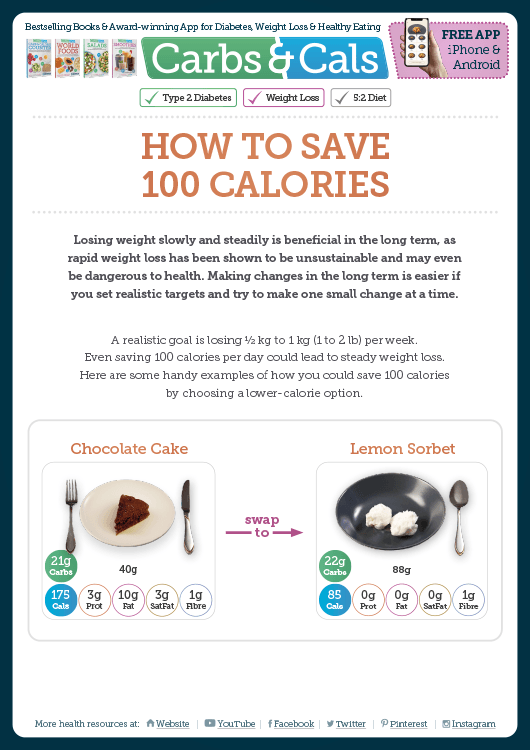 Carbs & Cals Info Guide - How to Save 100 Calories
