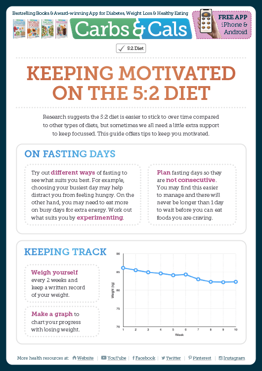 Carbs & Cals Info Guide - Keeping Motivated on the 5:2 Diet