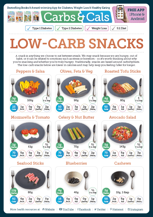 Carbs & Cals Info Guide - Low Carb Snacks